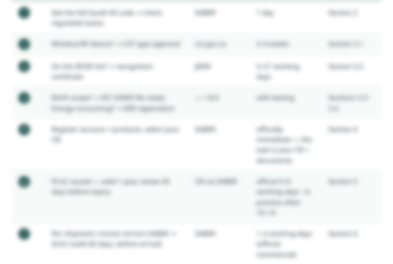 Blurred preview: the Executive Workflow table from the sample